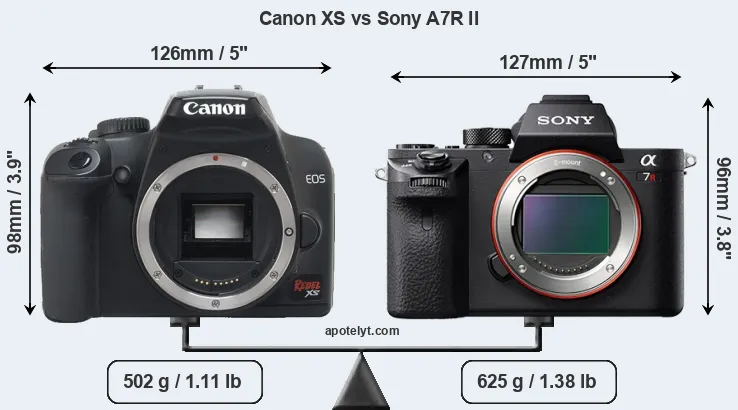 Size Canon XS vs Sony A7R II