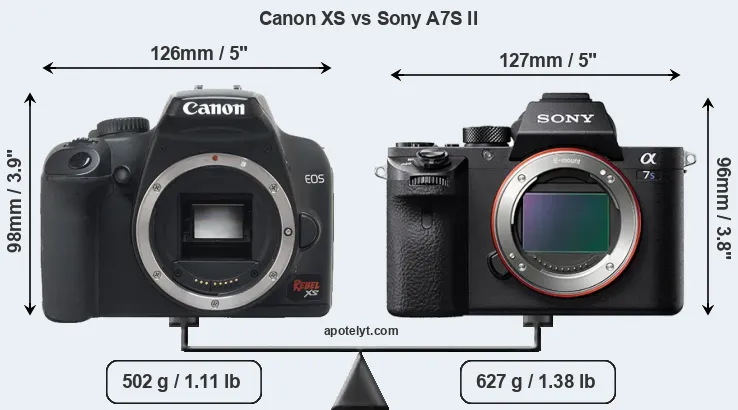Size Canon XS vs Sony A7S II