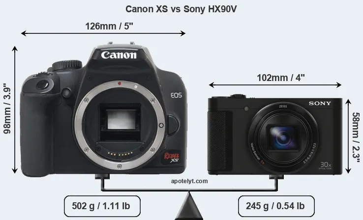 Size Canon XS vs Sony HX90V