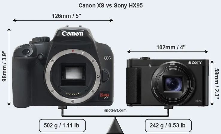 Size Canon XS vs Sony HX95