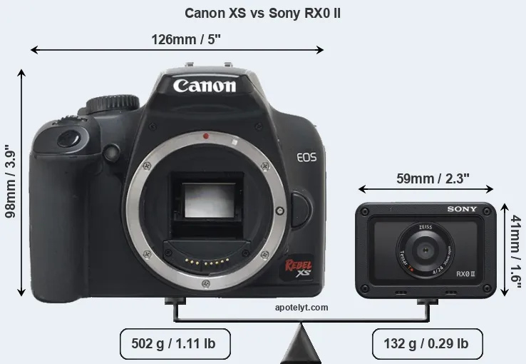 Size Canon XS vs Sony RX0 II