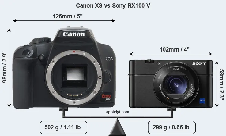 Size Canon XS vs Sony RX100 V