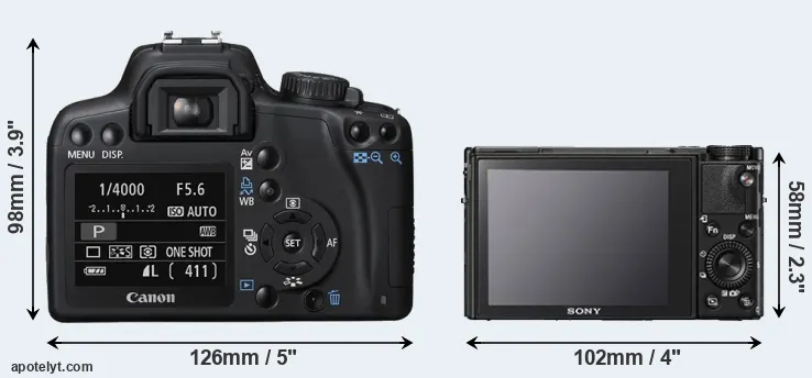 Comparison XS or RX100 V rear