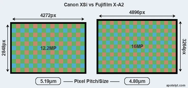 XSi versus X-A2 MP