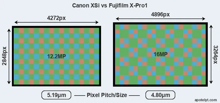 XSi versus X-Pro1 MP