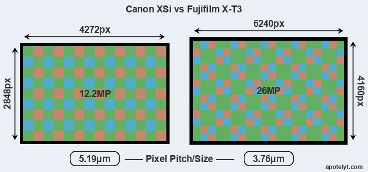 XSi versus X-T3 MP