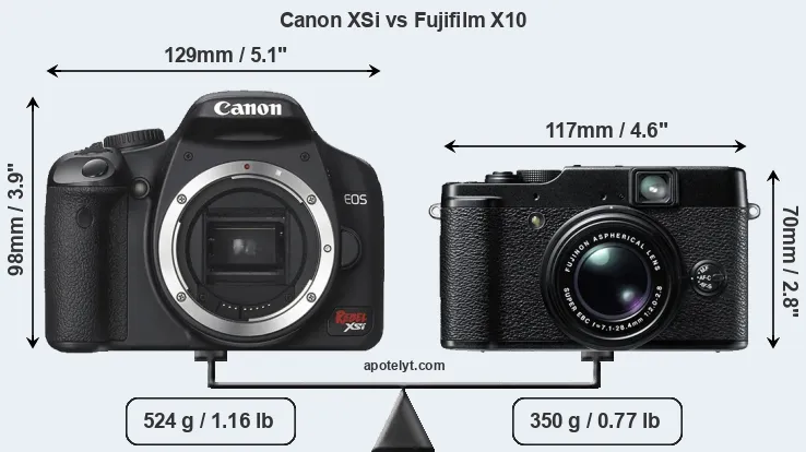 Size Canon XSi vs Fujifilm X10