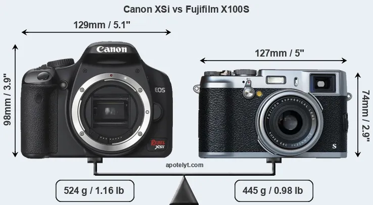 Size Canon XSi vs Fujifilm X100S
