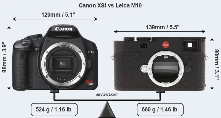 Size Canon XSi vs Leica M10