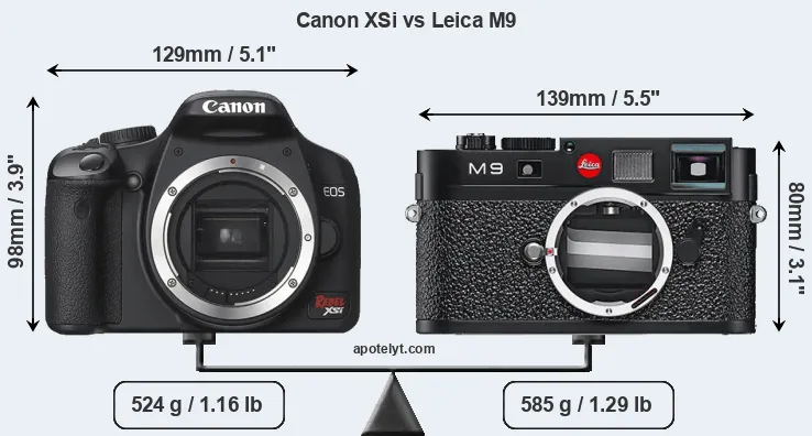 Size Canon XSi vs Leica M9