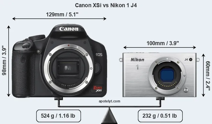 Size Canon XSi vs Nikon 1 J4