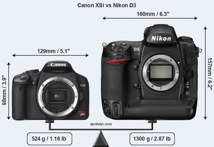 Size Canon XSi vs Nikon D3