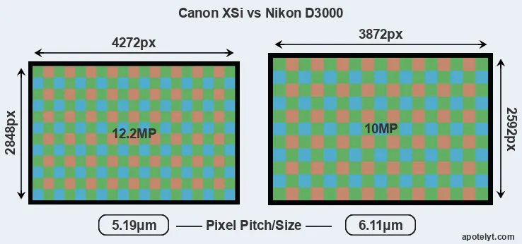 XSi versus D3000 MP