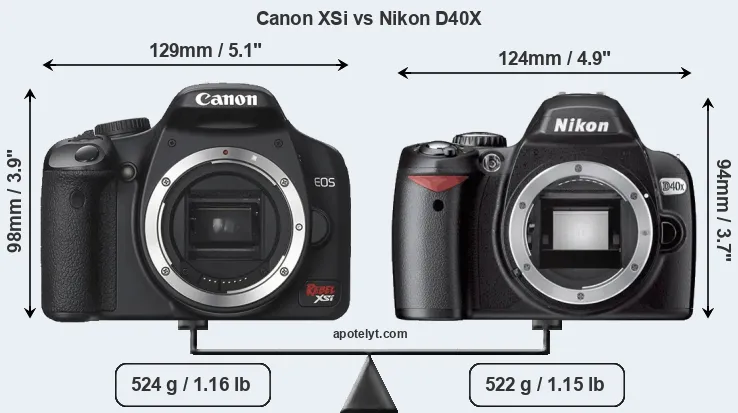 Size Canon XSi vs Nikon D40X