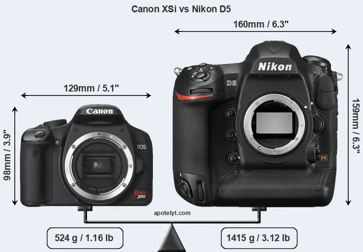 Size Canon XSi vs Nikon D5