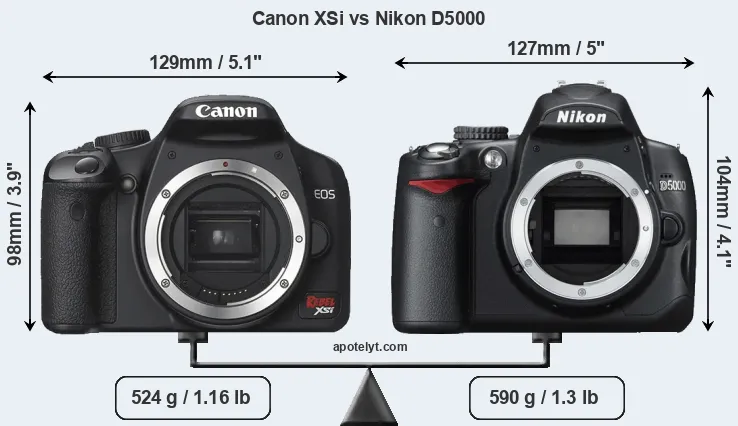Size Canon XSi vs Nikon D5000