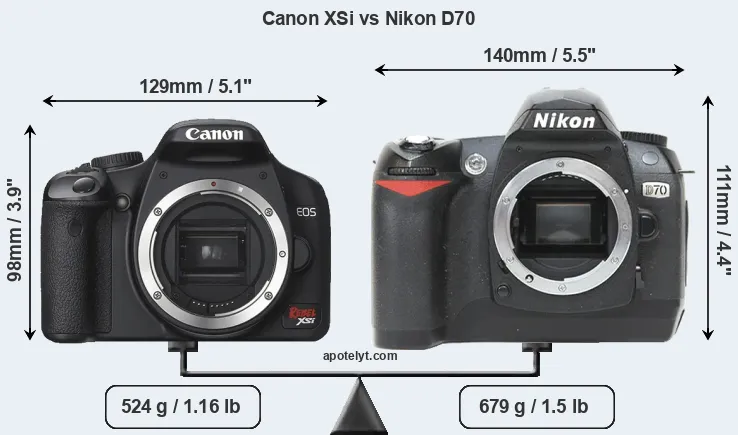 Size Canon XSi vs Nikon D70