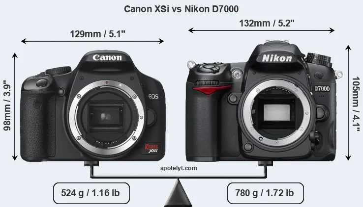 Size Canon XSi vs Nikon D7000