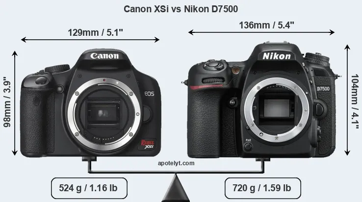 Size Canon XSi vs Nikon D7500