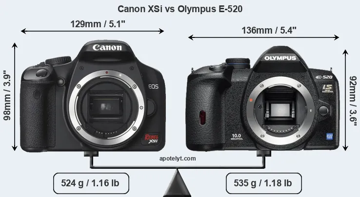 Size Canon XSi vs Olympus E-520