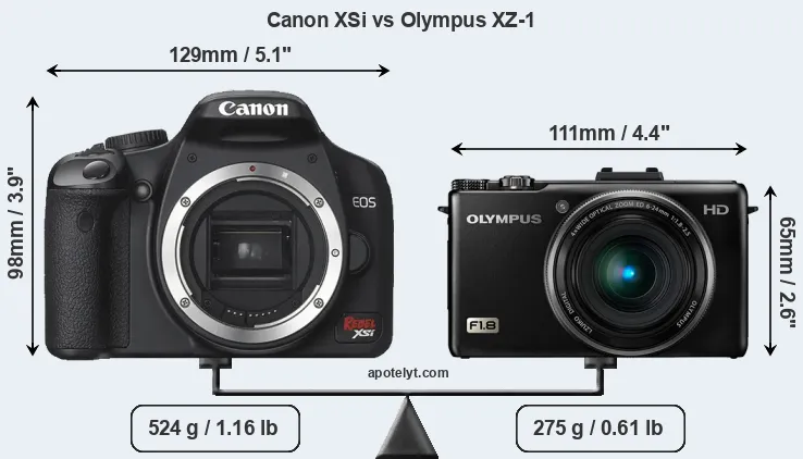 Size Canon XSi vs Olympus XZ-1