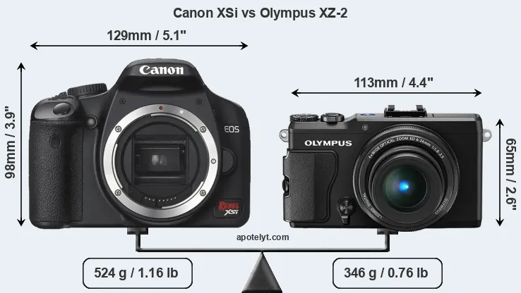 Size Canon XSi vs Olympus XZ-2