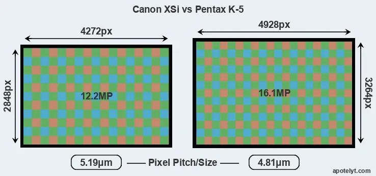 XSi versus K-5 MP