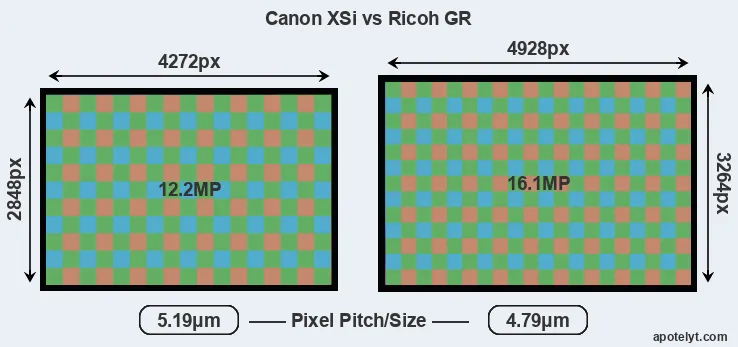 XSi versus GR MP