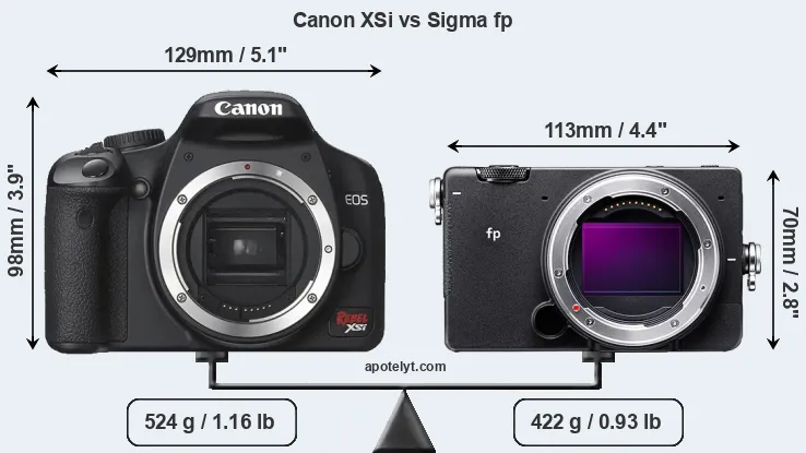 Size Canon XSi vs Sigma fp