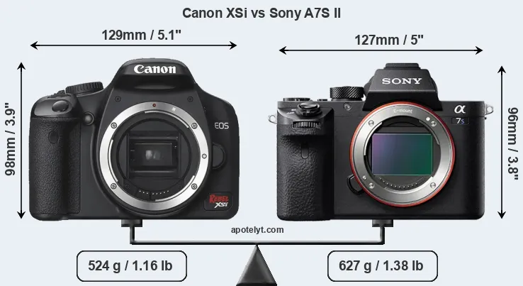 Size Canon XSi vs Sony A7S II