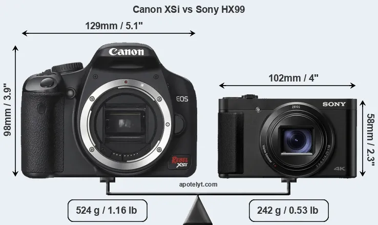 Size Canon XSi vs Sony HX99