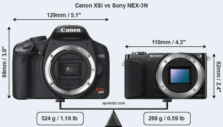 Size Canon XSi vs Sony NEX-3N