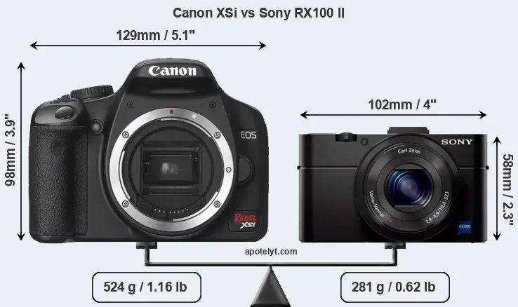 Size Canon XSi vs Sony RX100 II
