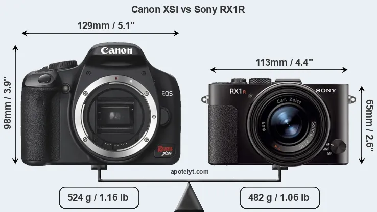 Size Canon XSi vs Sony RX1R