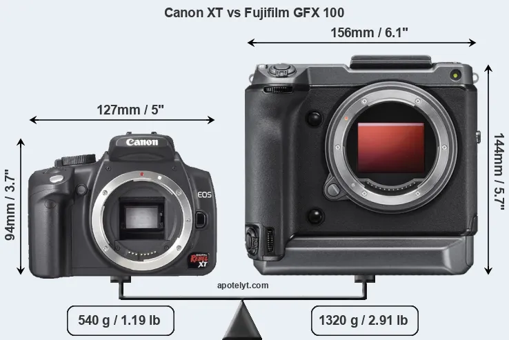 Size Canon XT vs Fujifilm GFX 100
