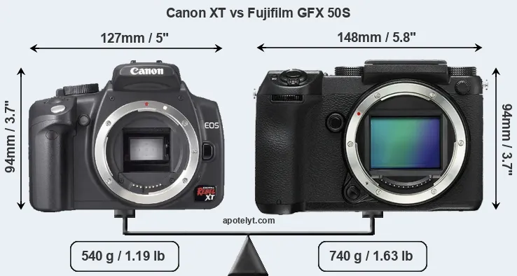 Size Canon XT vs Fujifilm GFX 50S