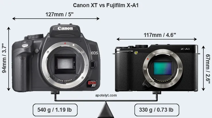 Size Canon XT vs Fujifilm X-A1