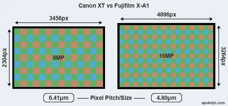 XT versus X-A1 MP