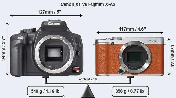 Size Canon XT vs Fujifilm X-A2