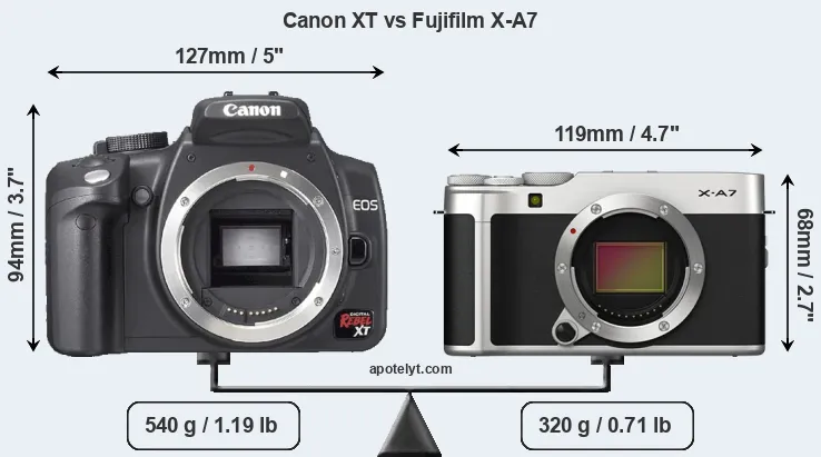 Size Canon XT vs Fujifilm X-A7