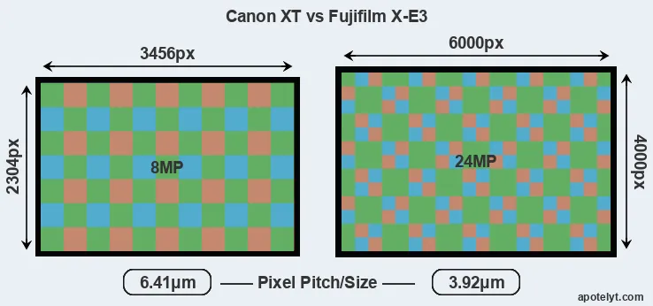 XT versus X-E3 MP