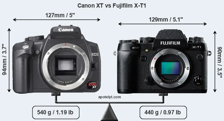 Size Canon XT vs Fujifilm X-T1