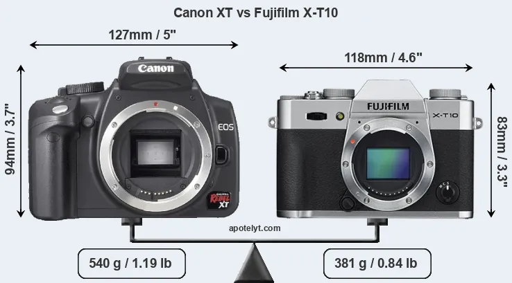 Size Canon XT vs Fujifilm X-T10