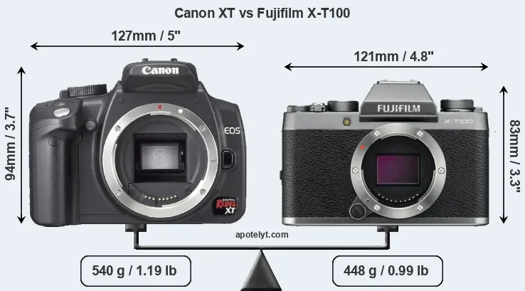 Size Canon XT vs Fujifilm X-T100