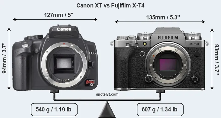 Size Canon XT vs Fujifilm X-T4