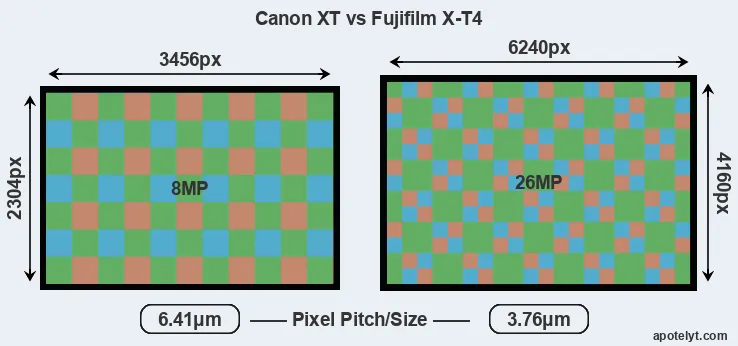 XT versus X-T4 MP