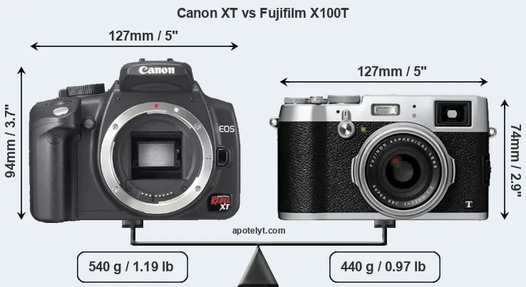 Size Canon XT vs Fujifilm X100T
