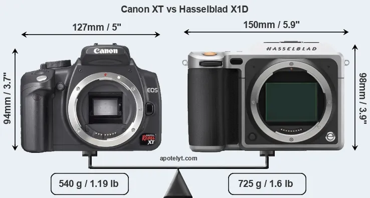 Size Canon XT vs Hasselblad X1D