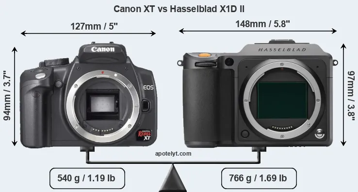 Size Canon XT vs Hasselblad X1D II