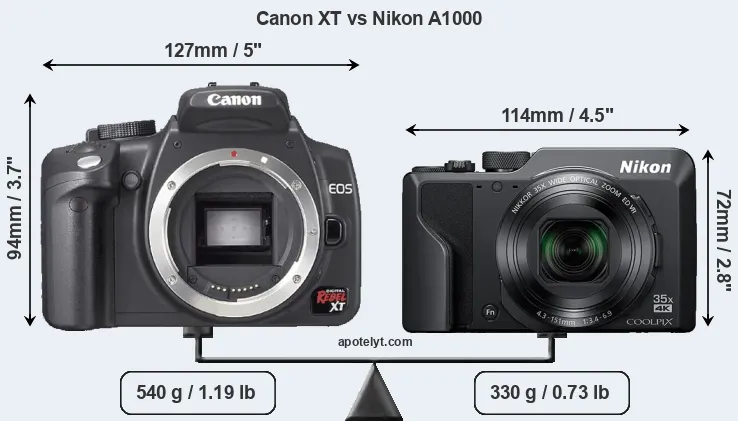 Size Canon XT vs Nikon A1000